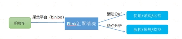 中台有数，保障有谱--大数据技术支撑苏宁818