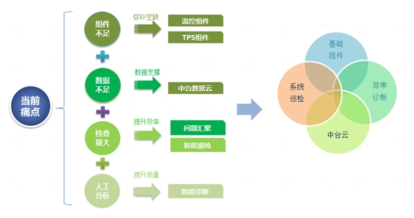 中台有数，保障有谱--大数据技术支撑苏宁818