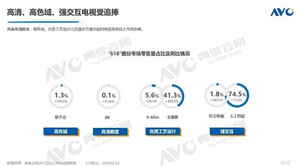 差距不止一点!新款三星QLED电视与索尼液晶旗舰新机怎么选?