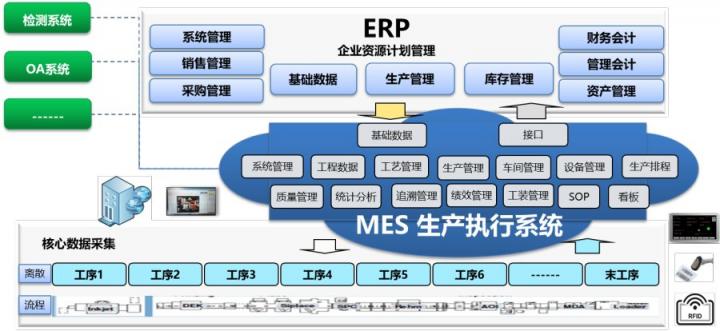 新闻端：机动车市场降温 文思海辉出招成车制造厂商