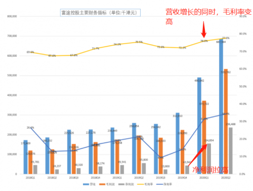 富途Q2财报一骑绝尘，美股港股龙头地位持续强化