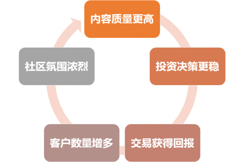 富途Q2财报一骑绝尘，美股港股龙头地位持续强化