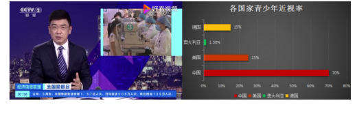 全国青少年近视过半，罪魁祸首竟然是它？