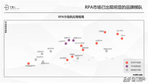 2020中国RPA指数测评报告