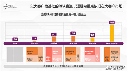 2020中国RPA指数测评报告