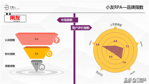 2020中国RPA指数测评报告