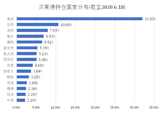 老虎证券基金超市：强扶持政策下，新能源基金成投资风口