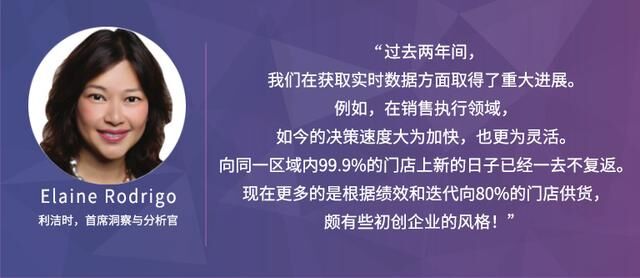 Trax：通过分析和洞察，恢复CPG增长