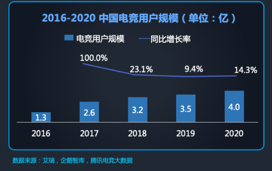 与电竞精神天然契合 iQOO“生而强悍”提供极致游戏体验