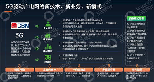 亚信科技副总裁李慧：5G运营使能广电数字化