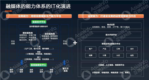 亚信科技副总裁李慧：5G运营使能广电数字化