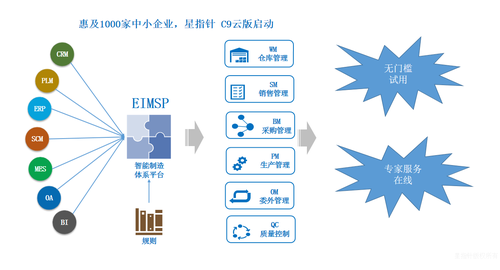 星指针智能制造平台，打造全新ERP、MES系统