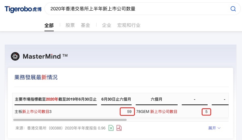 虎博搜索看财报：市场成交量创新高 港交所新股数量全球第二