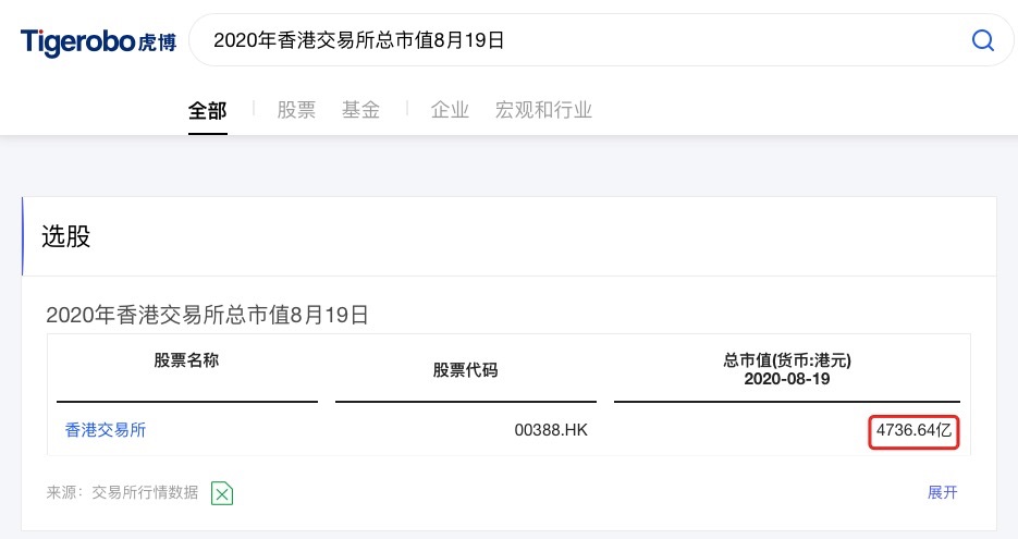 虎博搜索看财报：市场成交量创新高 港交所新股数量全球第二