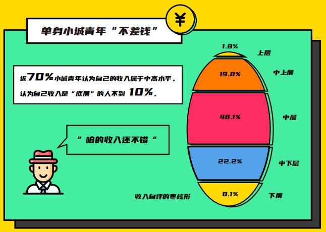 伊对发布2020年小城青年情感报告：暖融融的“小城青年”们