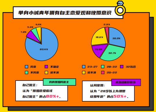 伊对发布2020年小城青年情感报告：暖融融的“小城青年”们