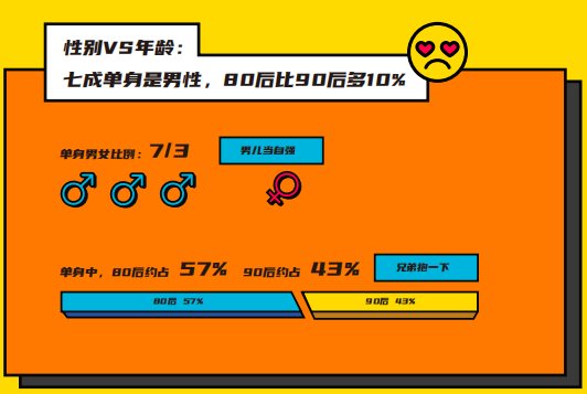 伊对发布2020年小城青年情感报告：暖融融的“小城青年”们