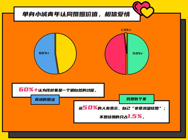 伊对发布2020年小城青年情感报告：暖融融的“小城青年”们