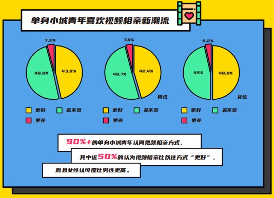 伊对发布2020年小城青年情感报告：暖融融的“小城青年”们