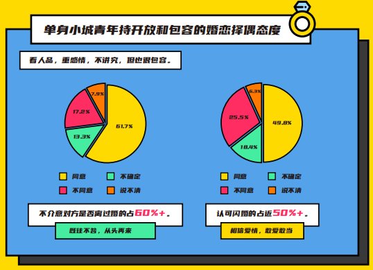 伊对发布2020年小城青年情感报告：暖融融的“小城青年”们