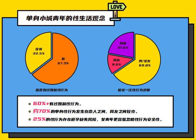 伊对发布2020年小城青年情感报告：暖融融的“小城青年”们