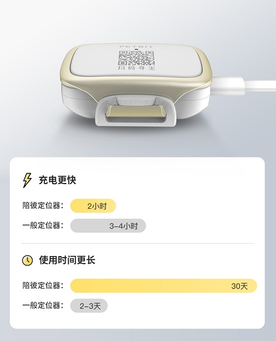 陪彼宠物定位器：《向往的生活》小H小O、锅碗瓢盆同款