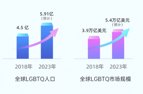 赛道独一无二，蓝城兄弟(BLCT.US)的长期价值值得期待