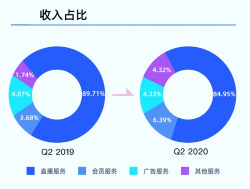 赛道独一无二，蓝城兄弟(BLCT.US)的长期价值值得期待