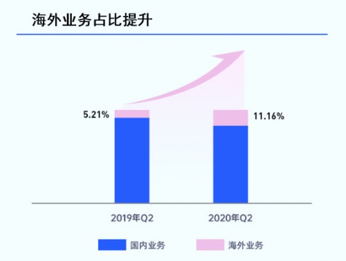 赛道独一无二，蓝城兄弟(BLCT.US)的长期价值值得期待