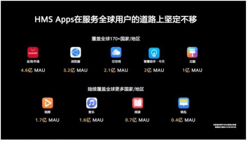 华为HMS生态启动耀星·领航计划 专注应用创新