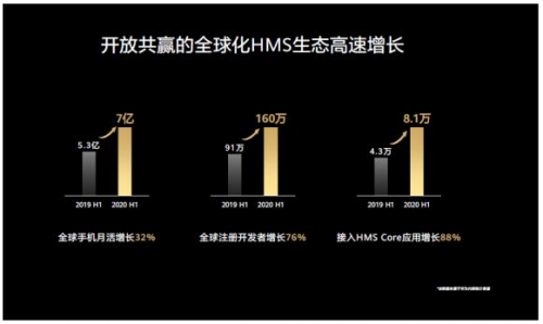 华为HMS生态如何让开发者专注于应用创新