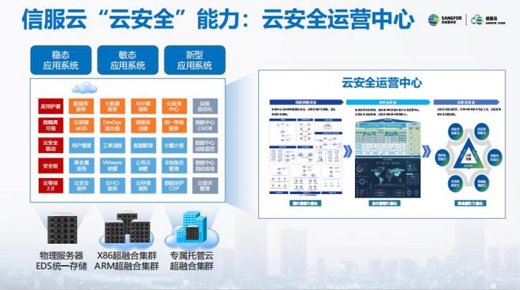 向云转型有没有“捷径”？ 信服云告诉你！