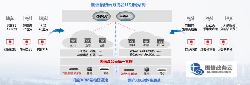 向云转型有没有“捷径”？ 信服云告诉你！