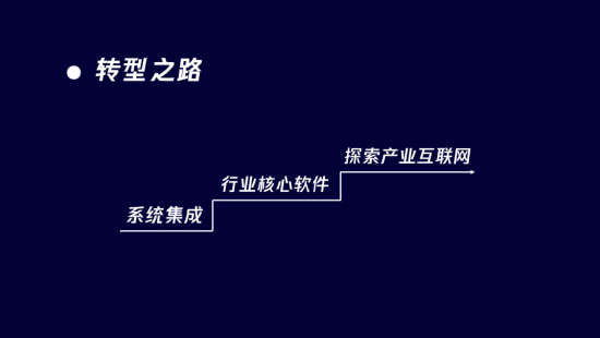 东华软件郭浩哲：ToB企业如何在进化的生态中发展？