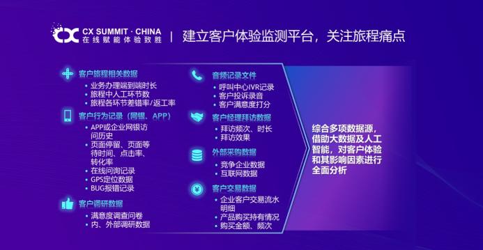 2020 CX Summit.China 