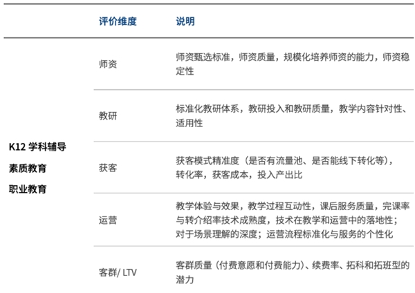 和码编程评为2020中国在线教育创新企业！