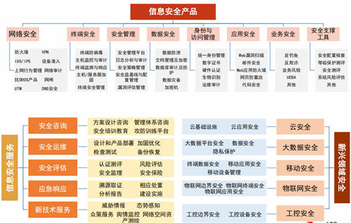 2020信创成现象级风口，这些事儿你必须知道！