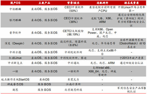 2020信创成现象级风口，这些事儿你必须知道！