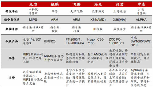 2020信创成现象级风口，这些事儿你必须知道！