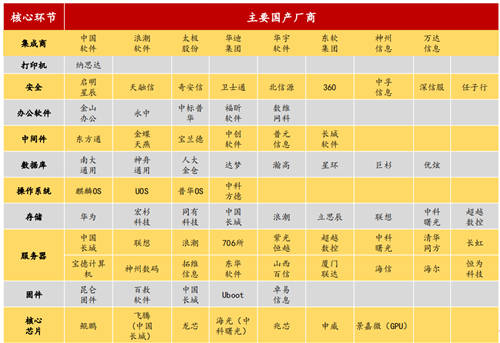 2020信创成现象级风口，这些事儿你必须知道！