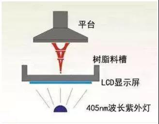 创想三维新品LD-002H创造力再进化 “巨”屏下的不同凡响