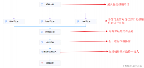 流程引擎如何提升90%业务流程，快速搭建完整流程框架工作？