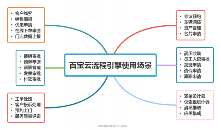 流程引擎如何提升90%业务流程，快速搭建完整流程框架工作？