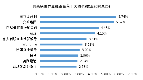 老虎证券基金超市：如何挖掘金融板块的投资机会