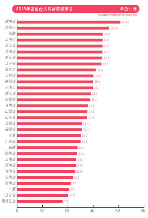 五年扶贫捐赠人数激增68倍，从99公益日看中国脱贫攻坚战的深化