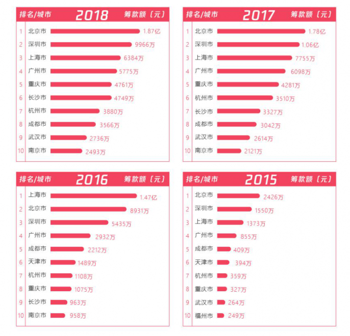 五年扶贫捐赠人数激增68倍，从99公益日看中国脱贫攻坚战的深化