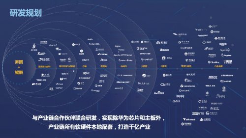 “软件湘军”新星湘江鲲鹏，一个支点撬起“数字湖南”