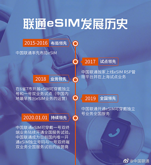 联通eSIM免费体验活动开启，准备入手Samsung Galaxy Watch3的你心动吗