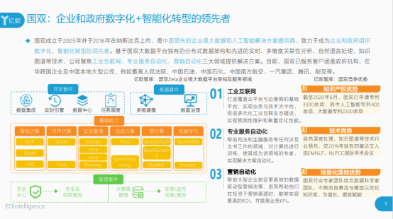 解锁多领域成就，国双入选亿欧”2020新基建成长企业100强”