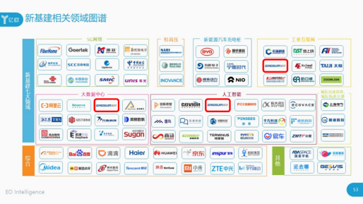 解锁多领域成就，国双入选亿欧”2020新基建成长企业100强”